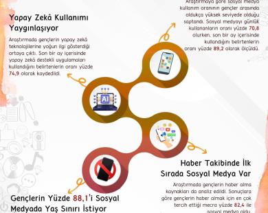 Galeri Fotoğrafı